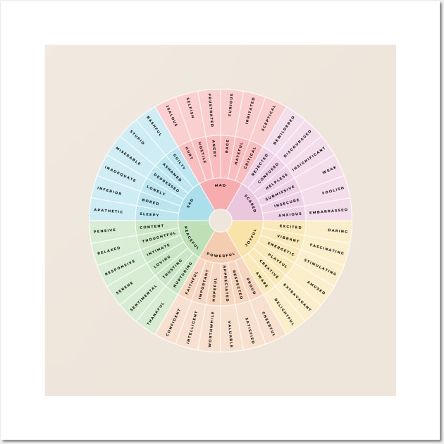 Wheel of Emotions + Feelings | Wilcox Wall Art by BeKindToYourMind